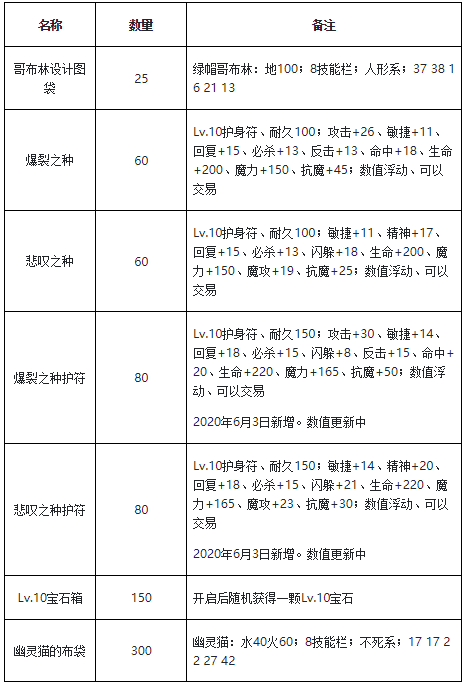 魔力宝贝资料站采集